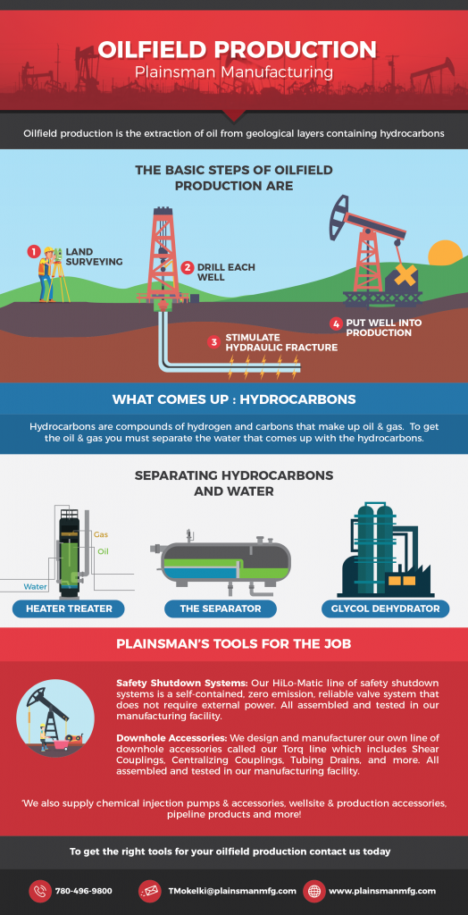 Oilfield Production Infographic